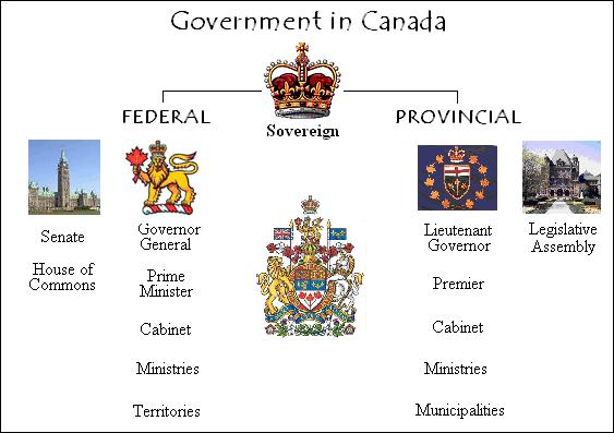 government_hierarchy